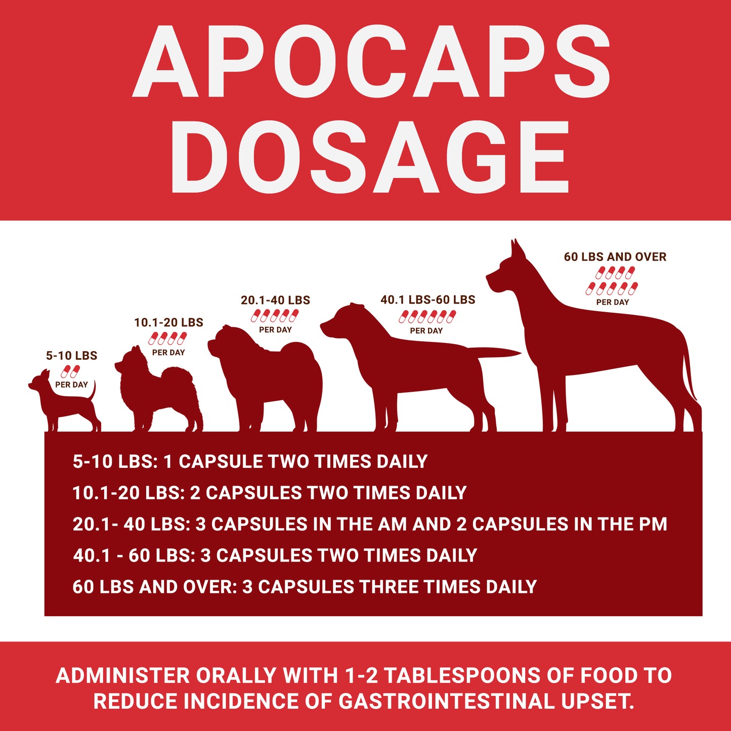 Apocaps CX Apoptogen Formula for Dogs (90 capsules)