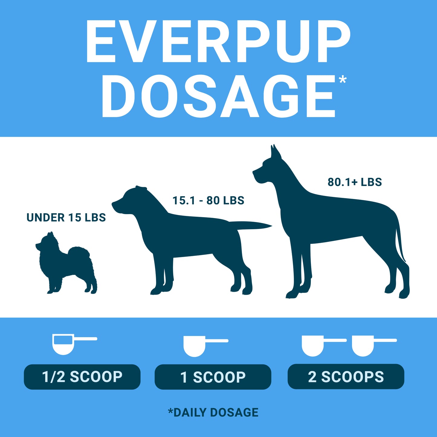 EverPup Ultimate Daily Dog Supplement (180 grams)